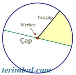 Çap
