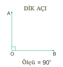 Dik Açı