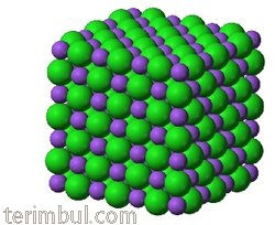 Kristal Örgü Yapısı